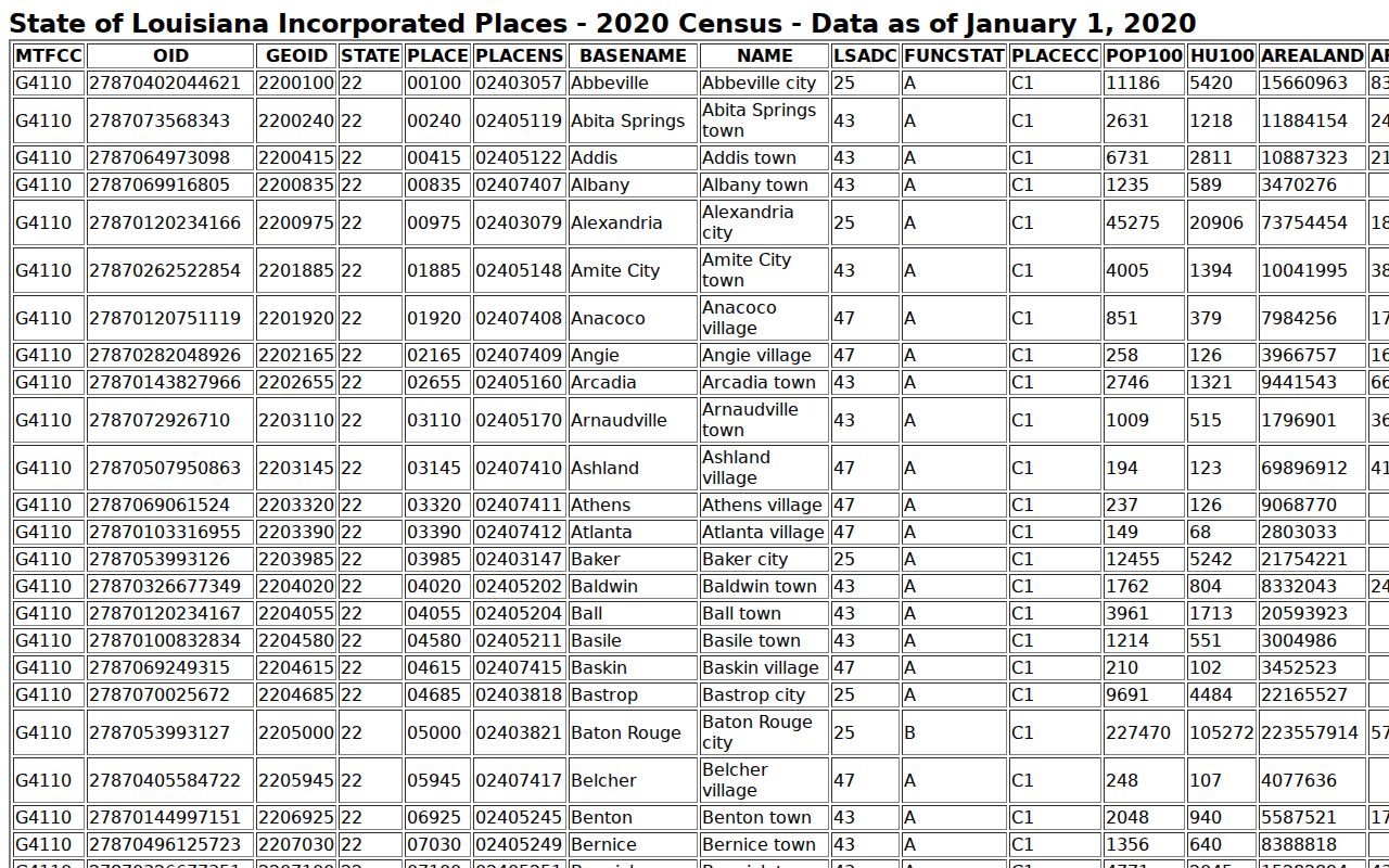 Morehouse Parish Census table supporting Mer Rouge criminal history context